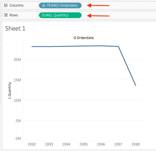 Tableau line chart showing quantity ordered by year from ClickHouse data - Zoomed