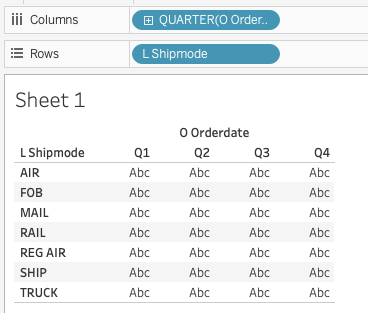 Tableau crosstab view with quarters as columns and shipment modes as rows - Zoomed