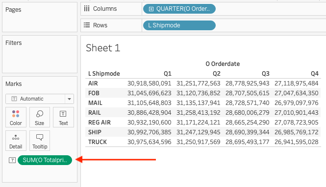Tableau crosstab showing sum of total price by quarter and shipment mode - Zoomed